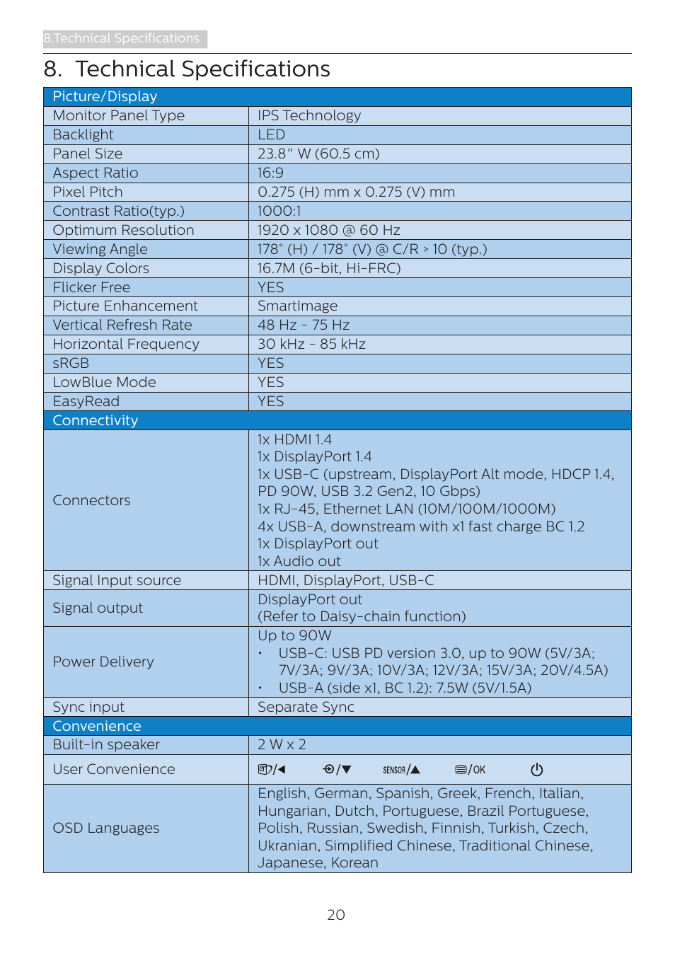 Technical specifications | Philips 243B1 23.8" 16:9 USB Type-C IPS Monitor User Manual | Page 22 / 36