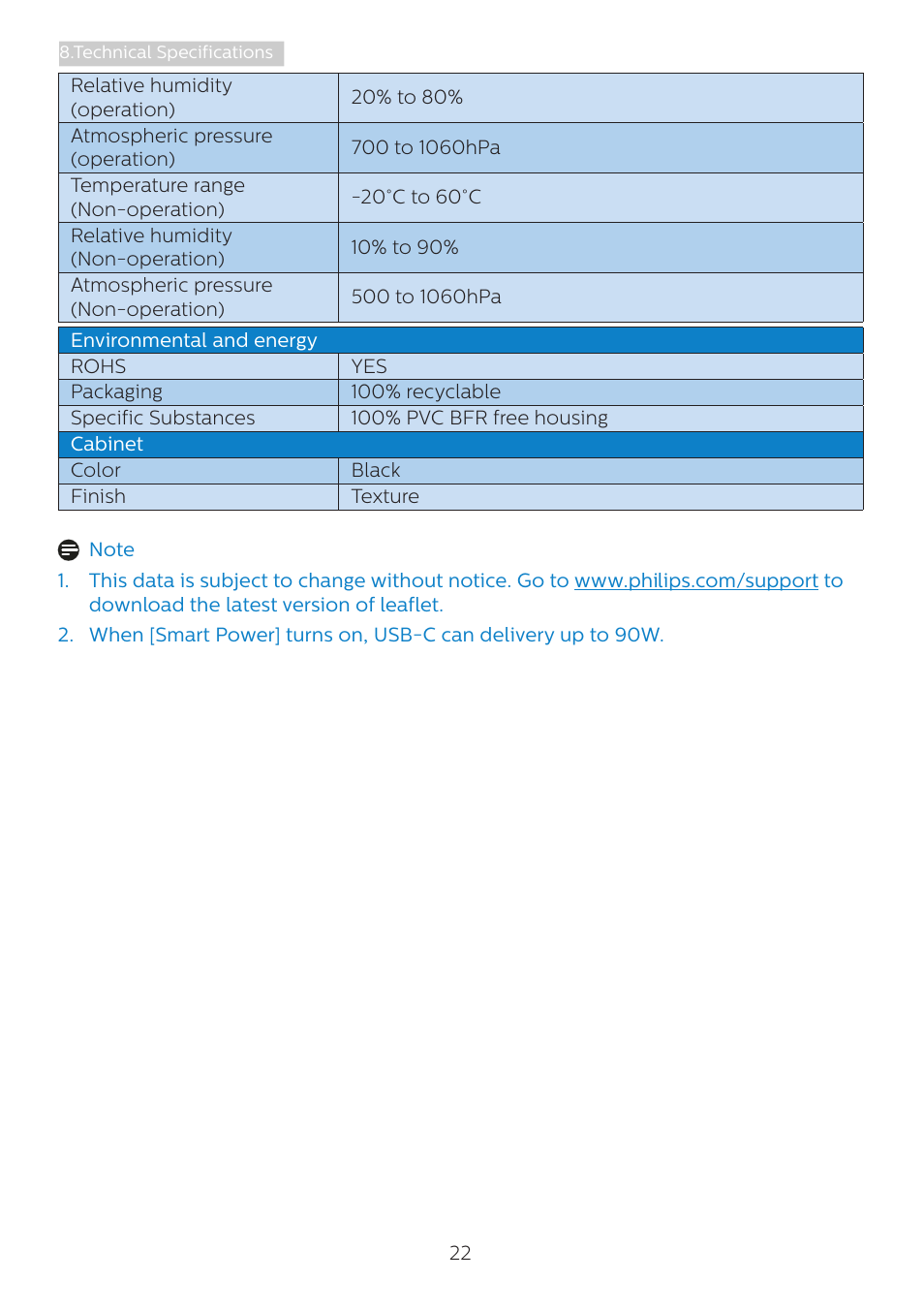 Philips 243B1 23.8" 16:9 USB Type-C IPS Monitor User Manual | Page 24 / 36