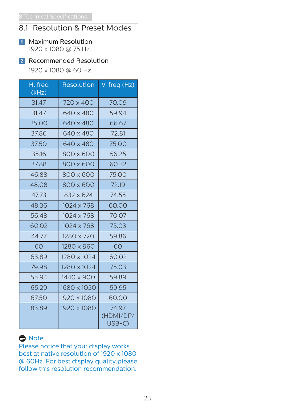 1 resolution & preset modes | Philips 243B1 23.8" 16:9 USB Type-C IPS Monitor User Manual | Page 25 / 36