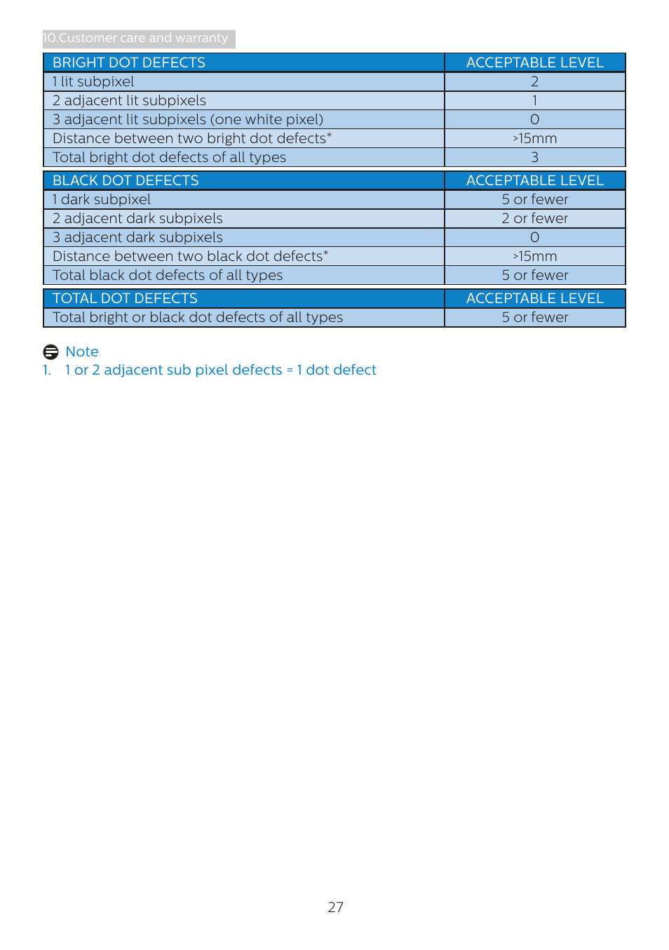 Philips 243B1 23.8" 16:9 USB Type-C IPS Monitor User Manual | Page 29 / 36