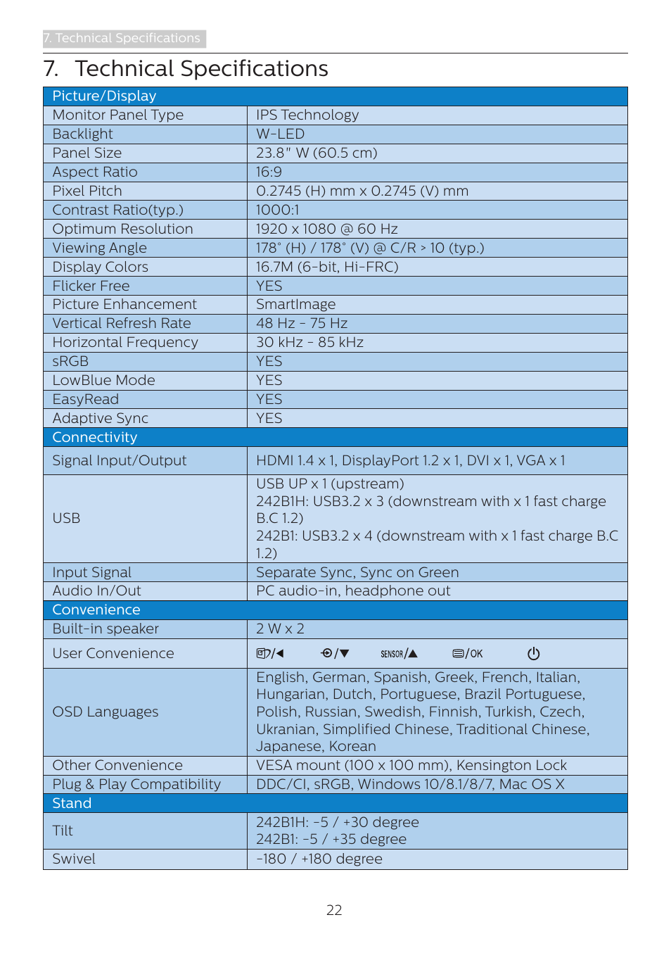 Technical specifications | Philips 242B1H 23.8" 16:9 Adaptive-Sync IPS Monitor User Manual | Page 24 / 38