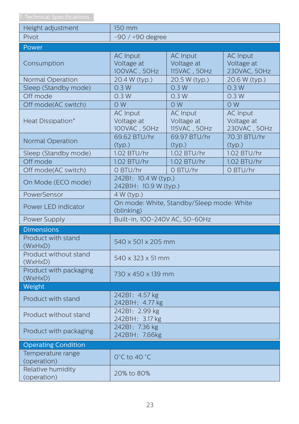 Philips 242B1H 23.8" 16:9 Adaptive-Sync IPS Monitor User Manual | Page 25 / 38