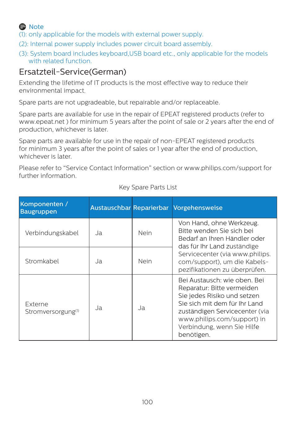 Ersatzteil-service(german) | Philips 6000 Series 44.5" SuperWide 32:9 1440p HDR Curved Business Monitor User Manual | Page 100 / 108