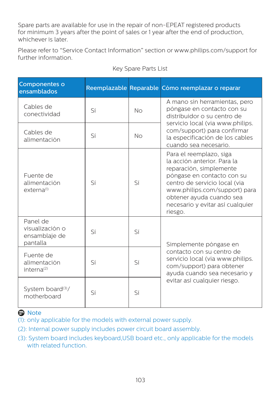 Philips 6000 Series 44.5" SuperWide 32:9 1440p HDR Curved Business Monitor User Manual | Page 103 / 108