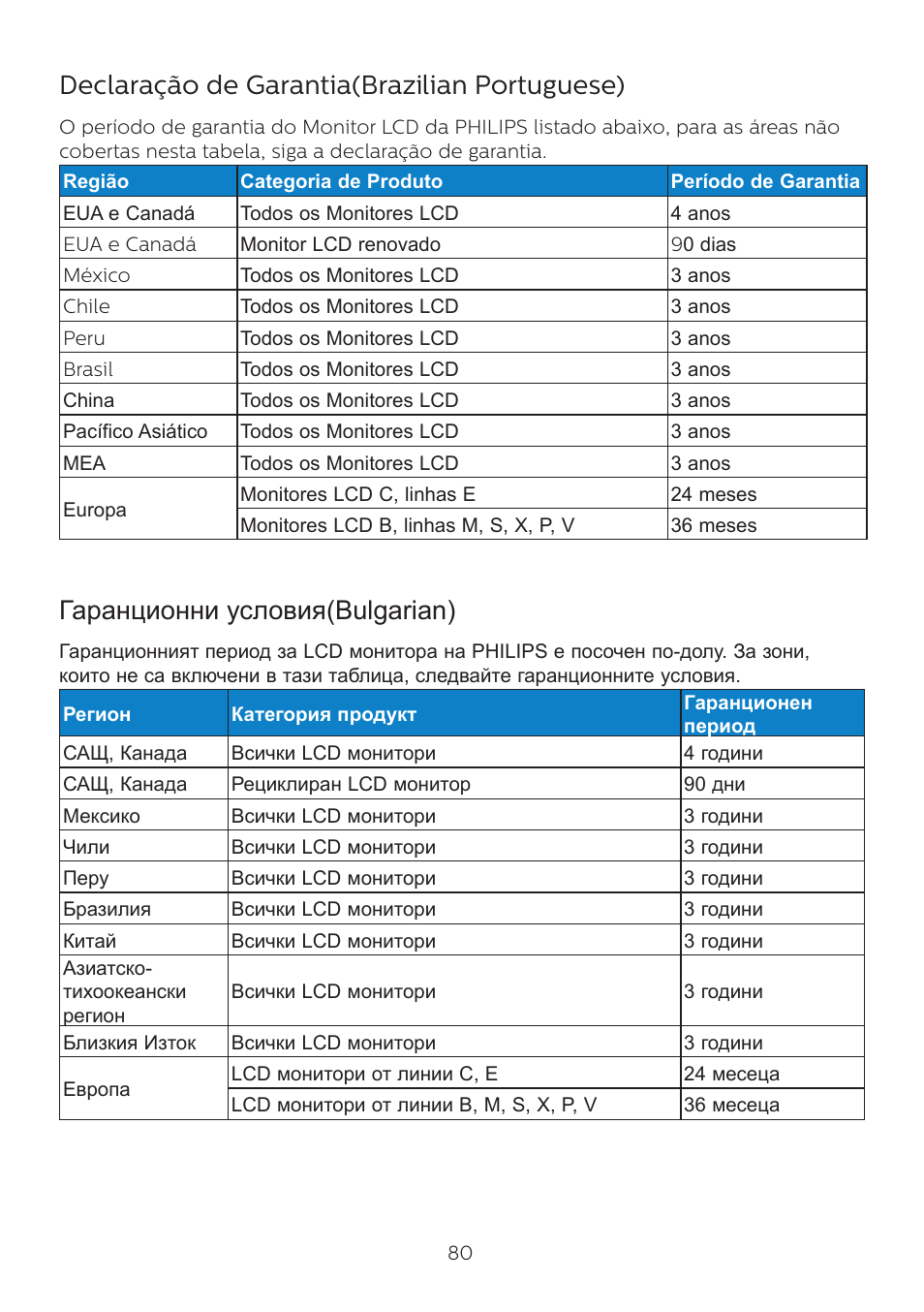 Declaração de garantia(brazilian portuguese), Гаранционни условия)bulgarian | Philips 6000 Series 44.5" SuperWide 32:9 1440p HDR Curved Business Monitor User Manual | Page 80 / 108