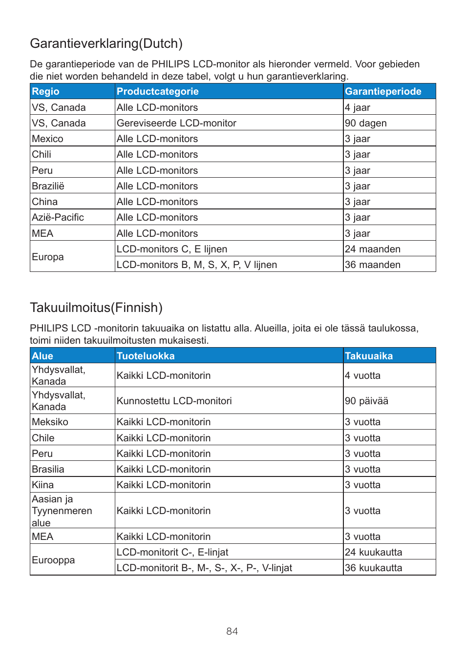 Garantieverklaring)dutch, Takuuilmoitus)finnish | Philips 6000 Series 44.5" SuperWide 32:9 1440p HDR Curved Business Monitor User Manual | Page 84 / 108