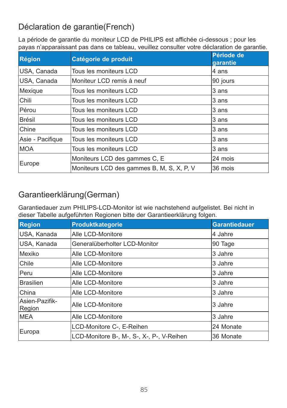 Déclaration de garantie)french, Garantieerklärung)german | Philips 6000 Series 44.5" SuperWide 32:9 1440p HDR Curved Business Monitor User Manual | Page 85 / 108