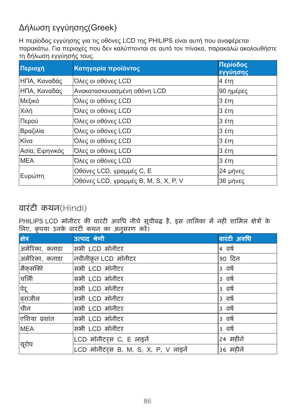Δήλωση εγγύησης)greek, वारंटी कथन (hindi) | Philips 6000 Series 44.5" SuperWide 32:9 1440p HDR Curved Business Monitor User Manual | Page 86 / 108