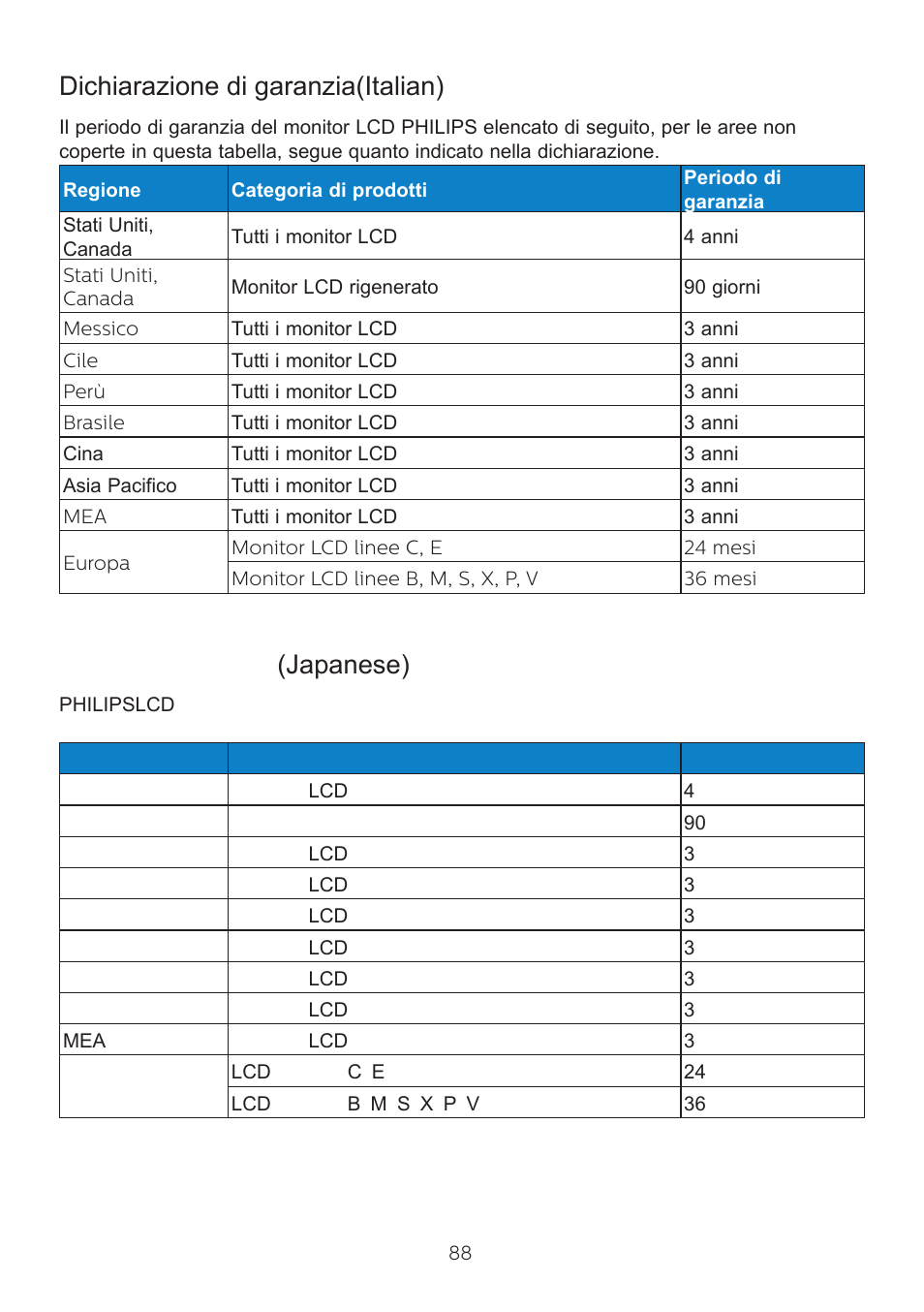 Dichiarazione di garanzia)italian, Japanese) | Philips 6000 Series 44.5" SuperWide 32:9 1440p HDR Curved Business Monitor User Manual | Page 88 / 108