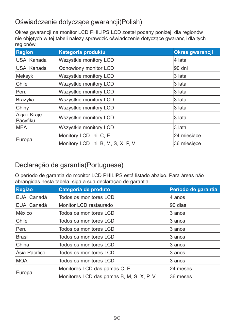 Oświadczenie dotyczące gwarancji)polish, Declaração de garantia)portuguese | Philips 6000 Series 44.5" SuperWide 32:9 1440p HDR Curved Business Monitor User Manual | Page 90 / 108