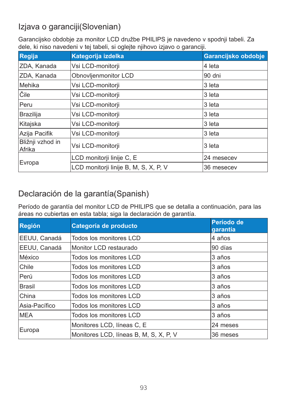 Izjava o garanciji)slovenian, Declaración de la garantía)spanish | Philips 6000 Series 44.5" SuperWide 32:9 1440p HDR Curved Business Monitor User Manual | Page 93 / 108