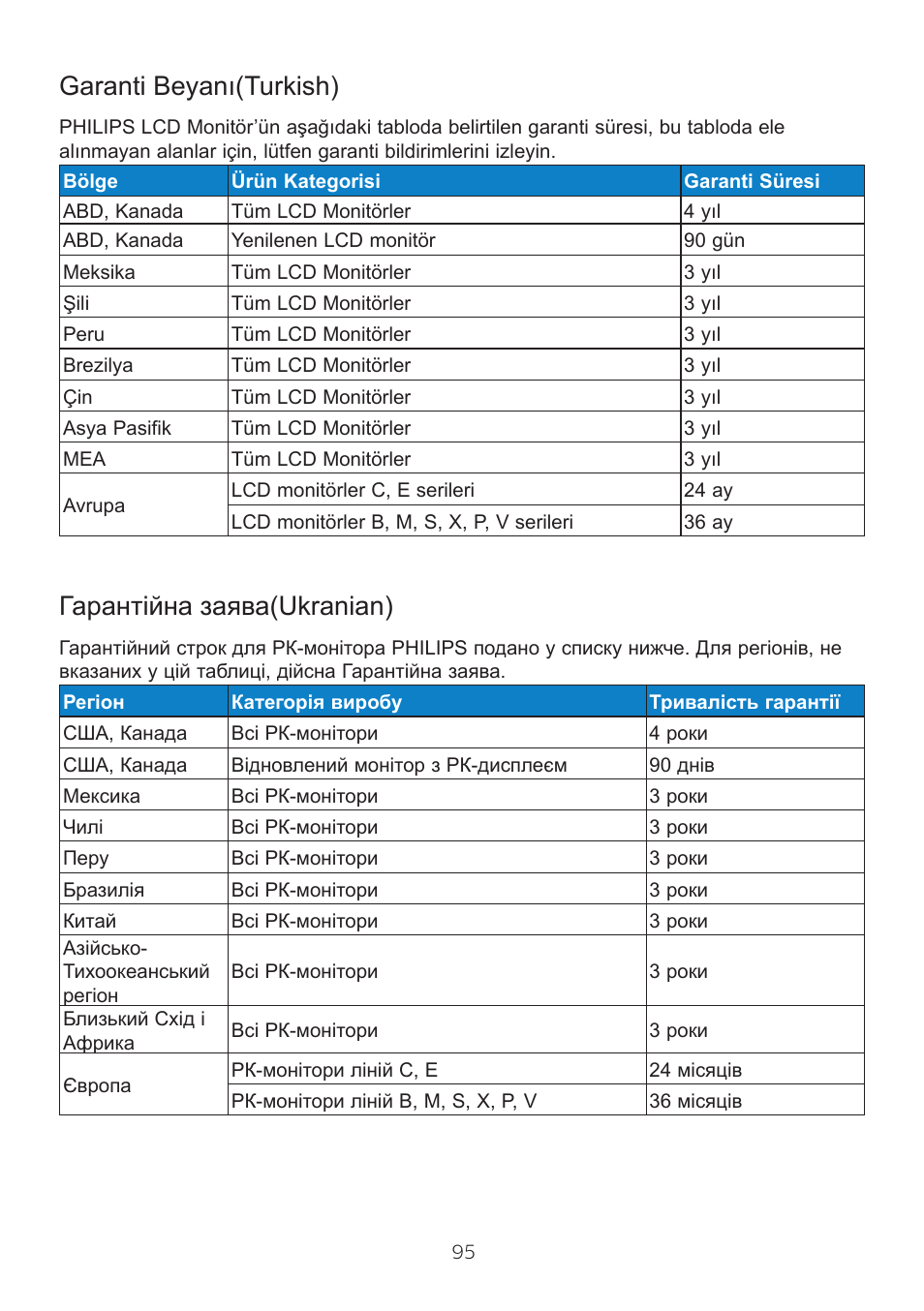 Garanti beyanı)turkish, Гарантійна заява)ukranian | Philips 6000 Series 44.5" SuperWide 32:9 1440p HDR Curved Business Monitor User Manual | Page 95 / 108