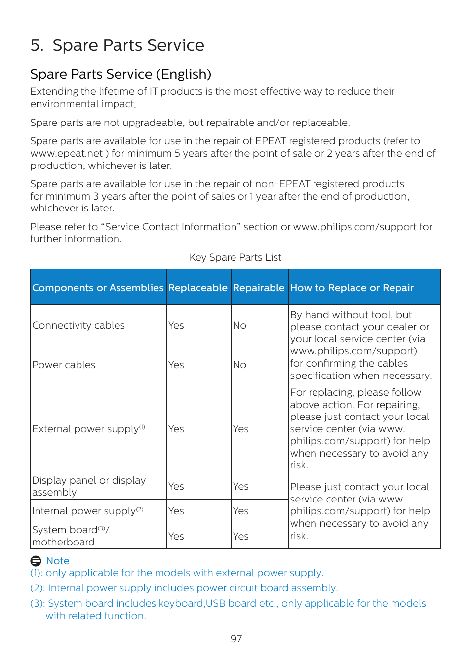 Spare parts service, Spare parts service (english) | Philips 6000 Series 44.5" SuperWide 32:9 1440p HDR Curved Business Monitor User Manual | Page 97 / 108