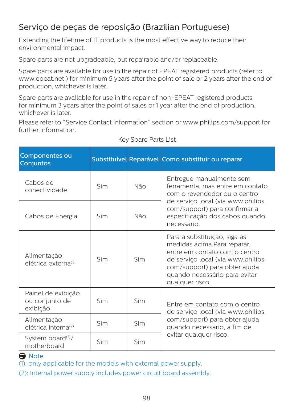 Philips 6000 Series 44.5" SuperWide 32:9 1440p HDR Curved Business Monitor User Manual | Page 98 / 108