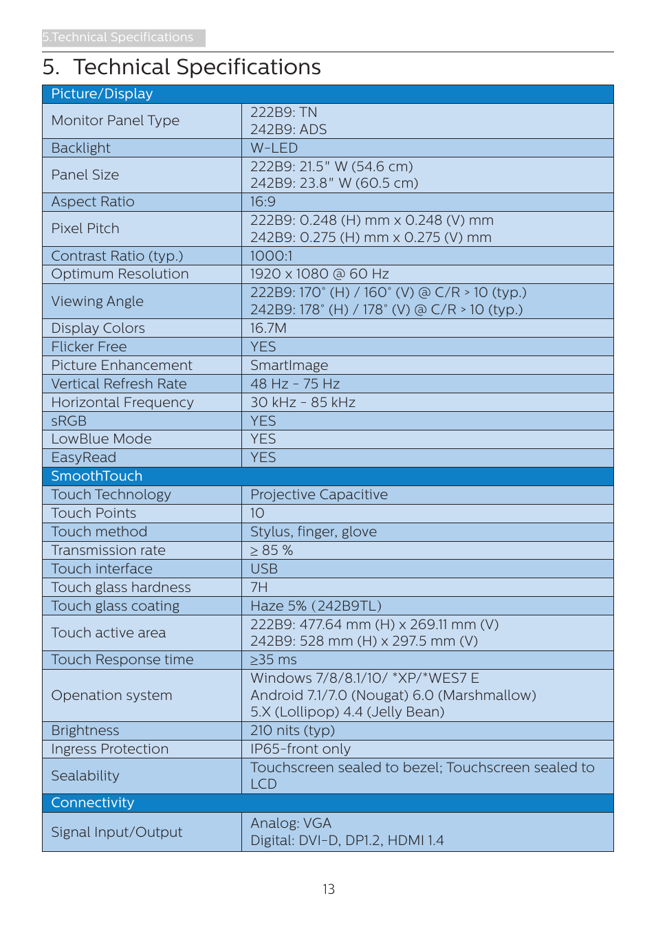 Technical specifications | Philips 242B9T 23.8" 16:9 IPS Touchscreen Monitor User Manual | Page 15 / 30