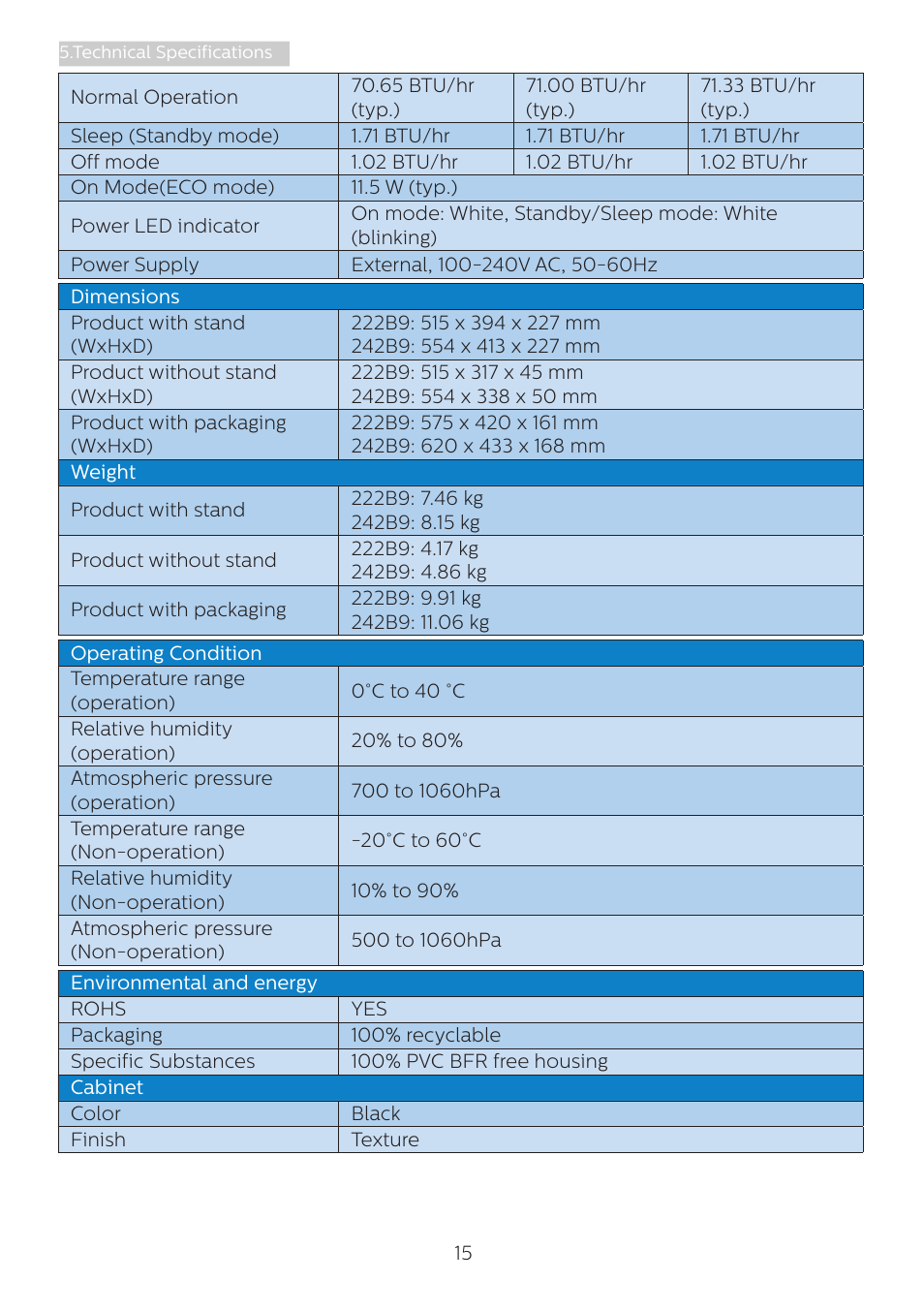 Philips 242B9T 23.8" 16:9 IPS Touchscreen Monitor User Manual | Page 17 / 30