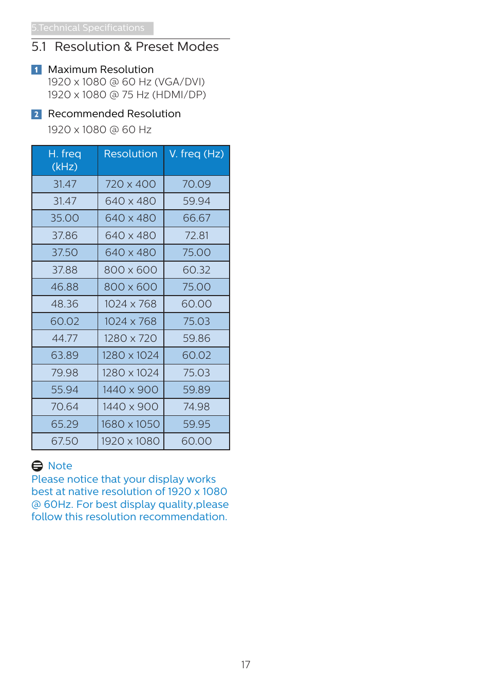 1 resolution & preset modes | Philips 242B9T 23.8" 16:9 IPS Touchscreen Monitor User Manual | Page 19 / 30