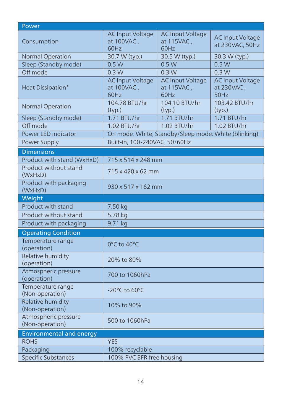 Philips 32E1N3100LA 31.5" Monitor User Manual | Page 16 / 29