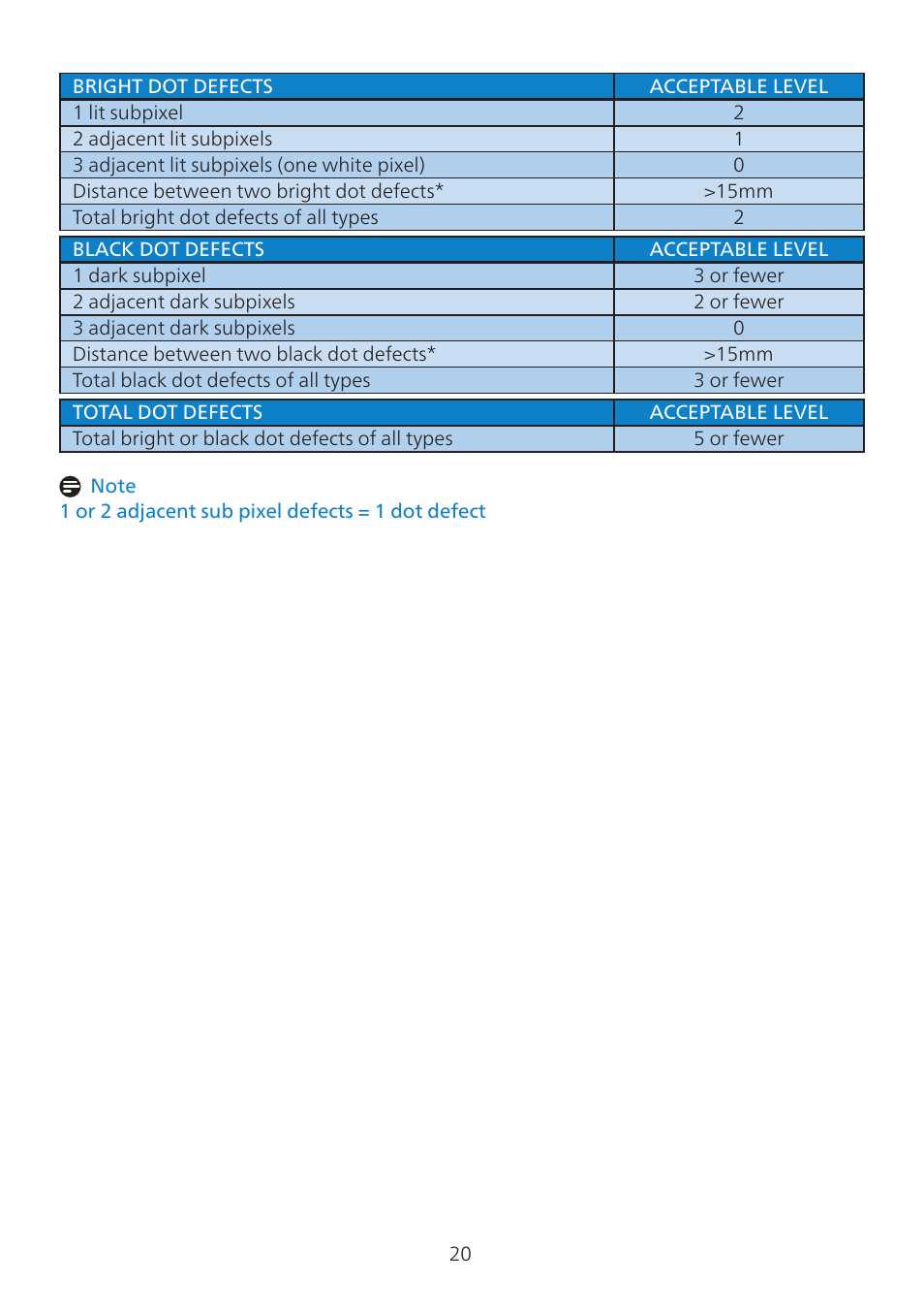 Philips 32E1N3100LA 31.5" Monitor User Manual | Page 22 / 29