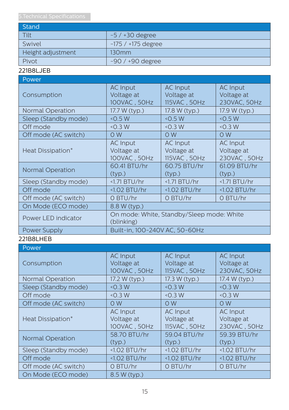 Philips 221B8LJEB 21.5" 16:9 LCD Monitor User Manual | Page 17 / 30