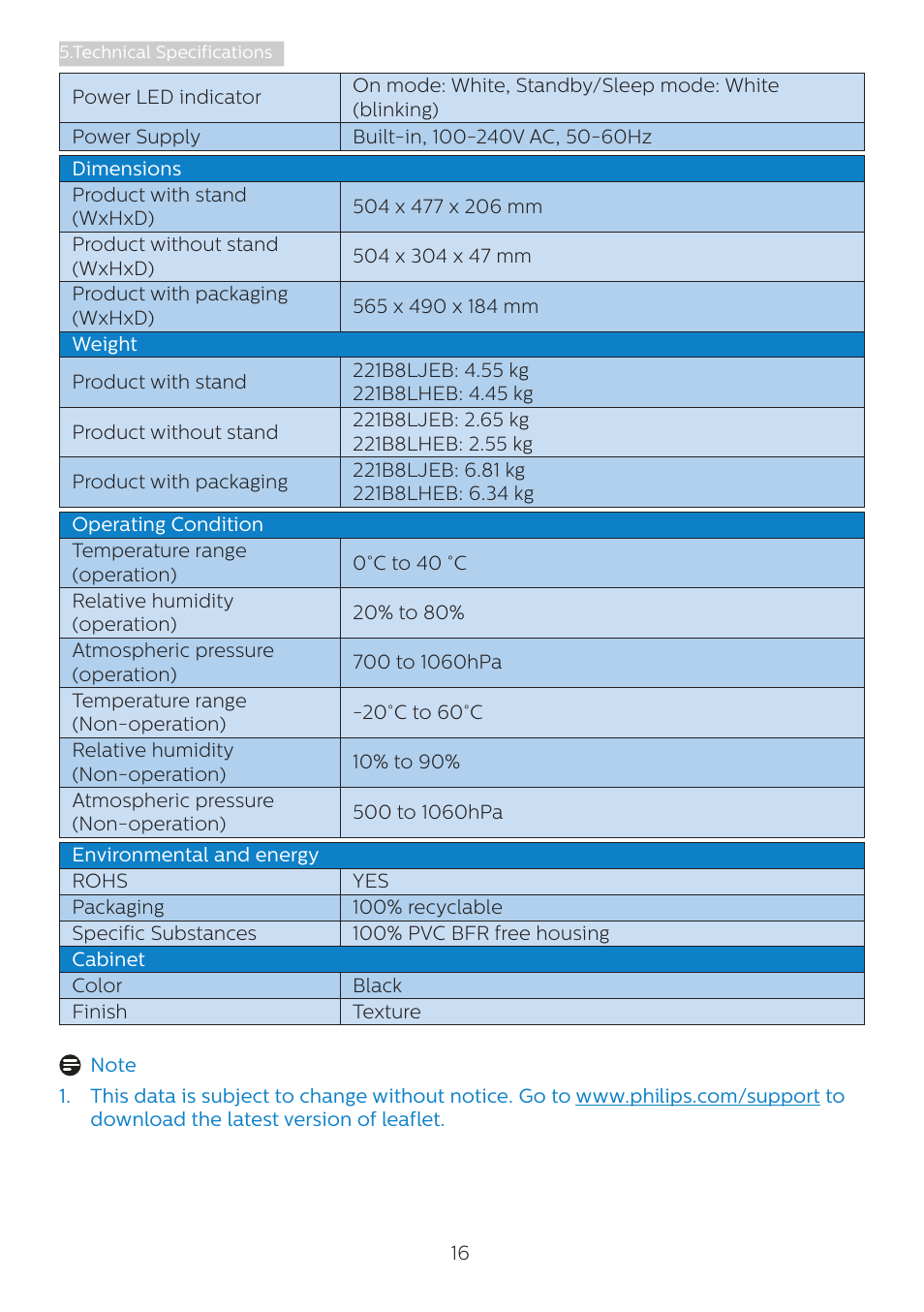 Philips 221B8LJEB 21.5" 16:9 LCD Monitor User Manual | Page 18 / 30