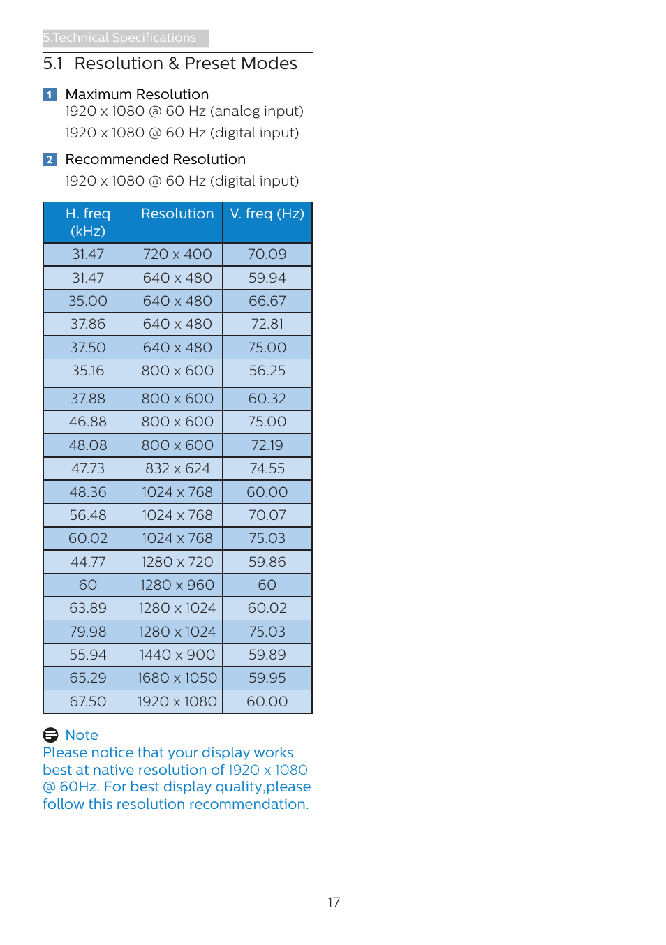 1 resolution & preset modes | Philips 221B8LJEB 21.5" 16:9 LCD Monitor User Manual | Page 19 / 30