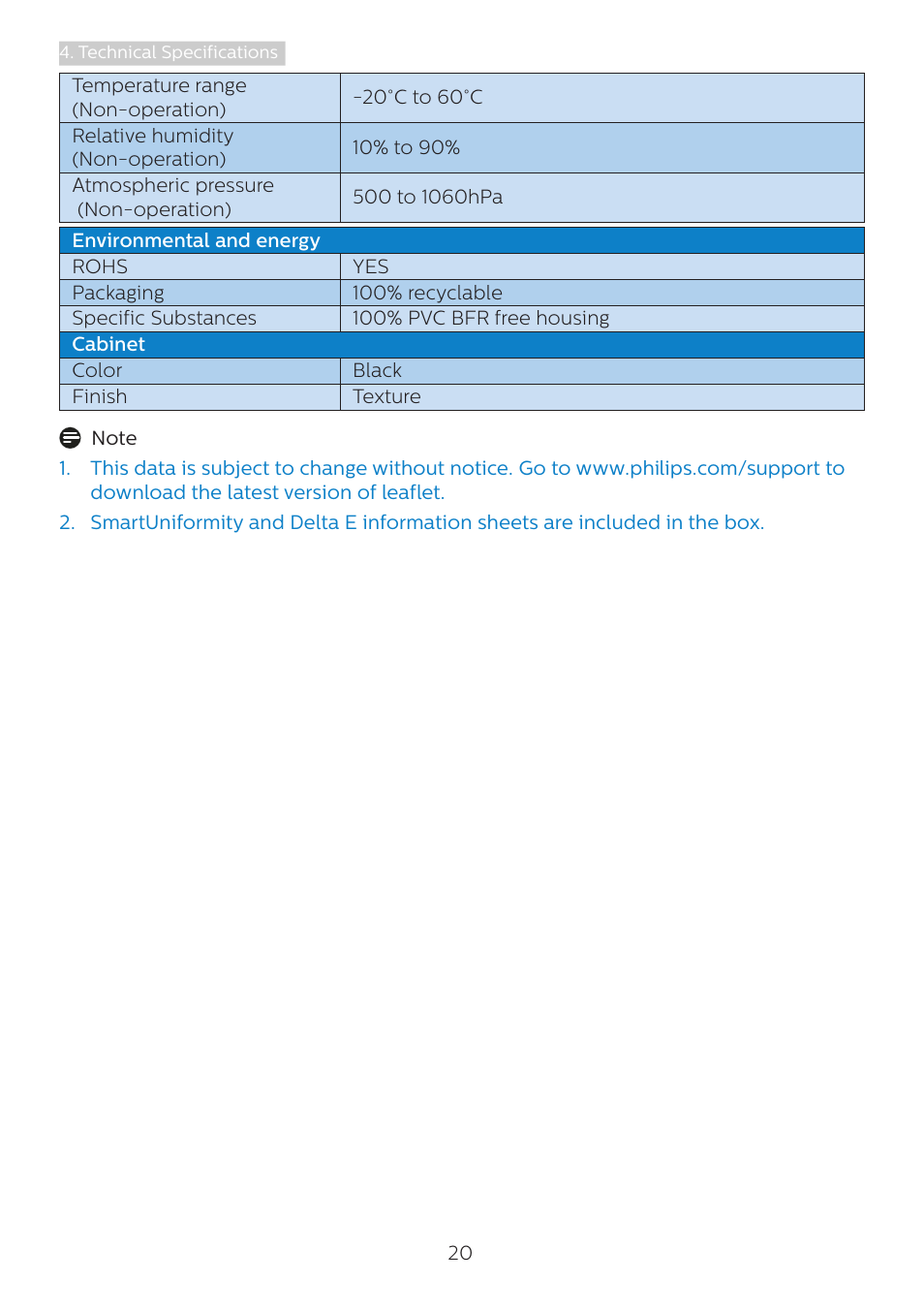 Philips 498P9Z 48.8" 1440p HDR Curved Monitor User Manual | Page 22 / 34