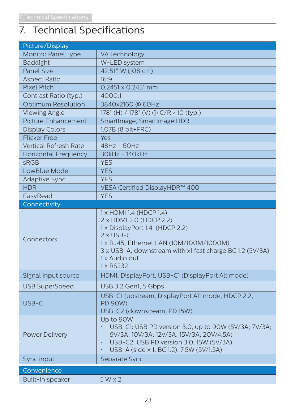 Technical specifications | Philips 439P1 42.5" 4K HDR USB Type-C Docking Monitor User Manual | Page 25 / 39