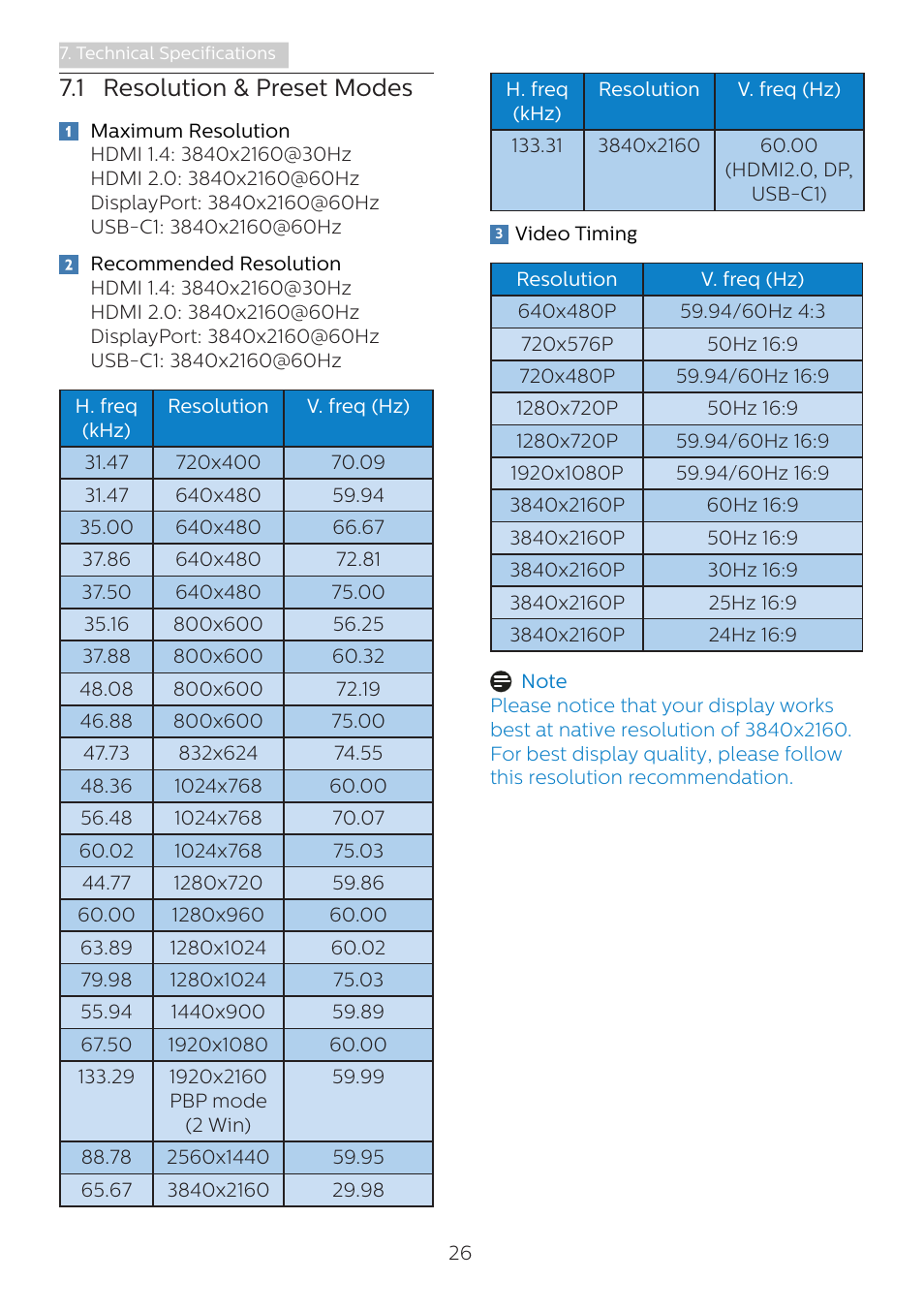 1 resolution & preset modes | Philips 439P1 42.5" 4K HDR USB Type-C Docking Monitor User Manual | Page 28 / 39