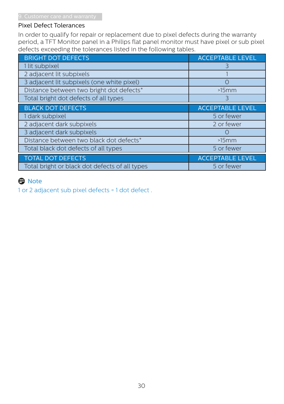 Philips 439P1 42.5" 4K HDR USB Type-C Docking Monitor User Manual | Page 32 / 39