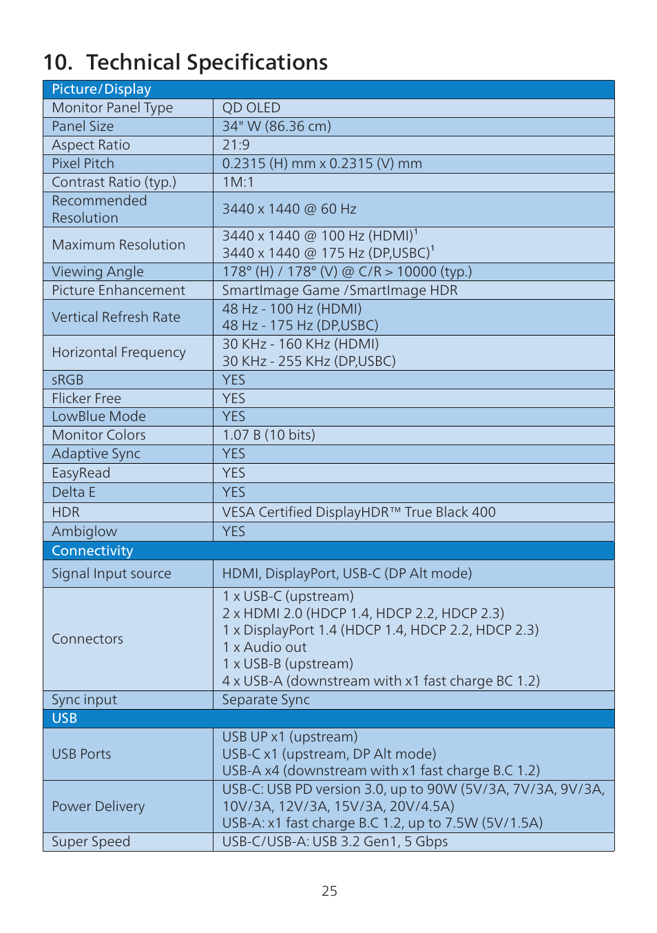 Technical specifications | Philips 8000 34" 1440p HDR 175 Hz Curved Ultrawide Gaming Monitor (White) User Manual | Page 27 / 41