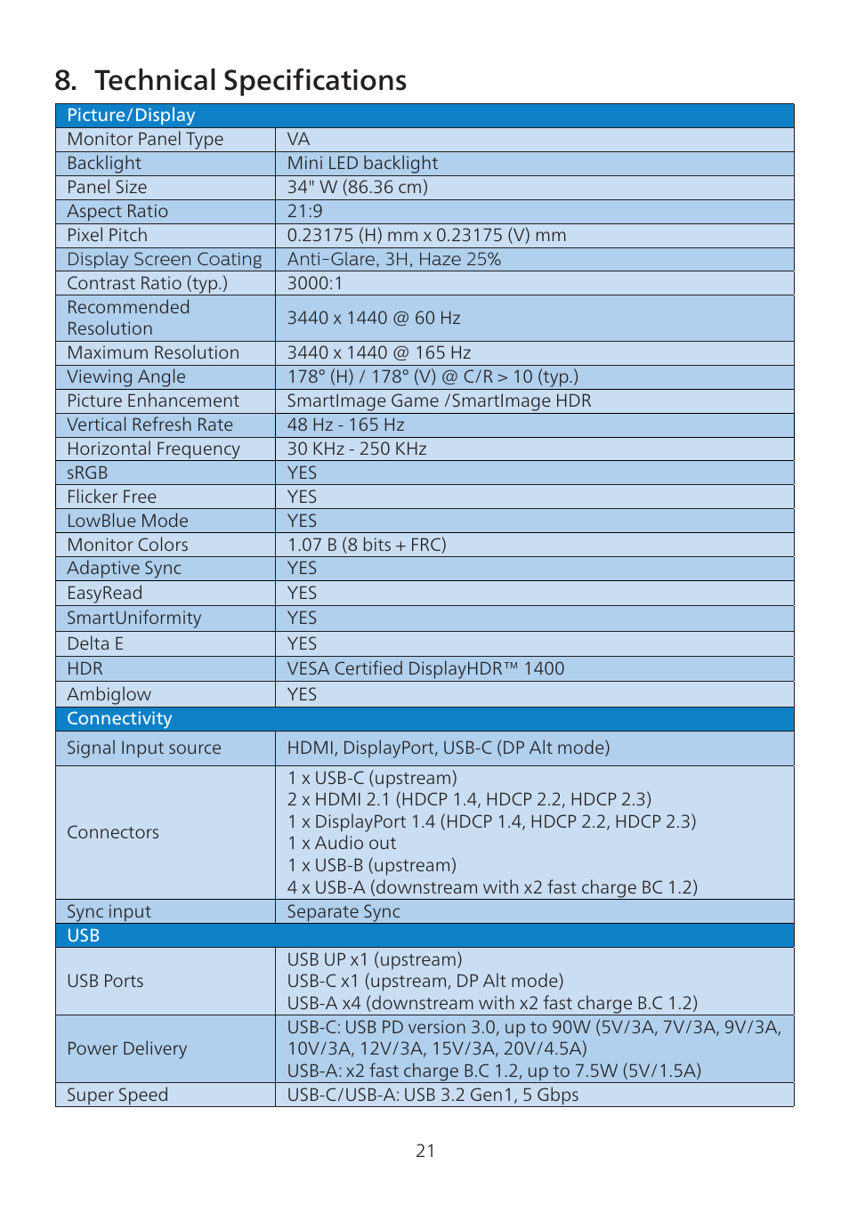 Technical specifications | Philips 7000 34" 1440p HDR 165 Hz Curved Ultrawide Gaming Monitor (White) User Manual | Page 23 / 37