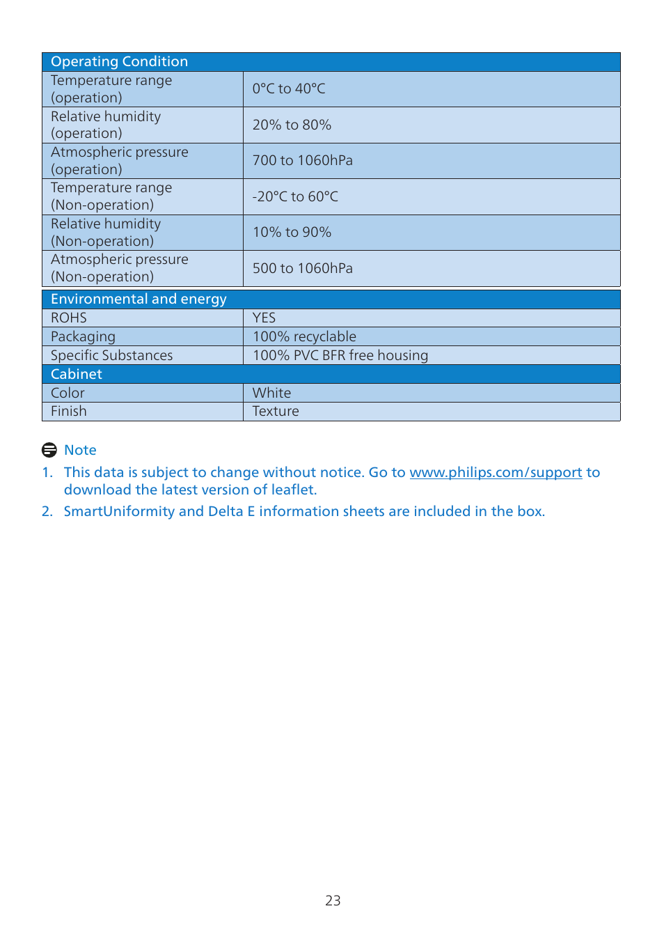 Philips 7000 34" 1440p HDR 165 Hz Curved Ultrawide Gaming Monitor (White) User Manual | Page 25 / 37