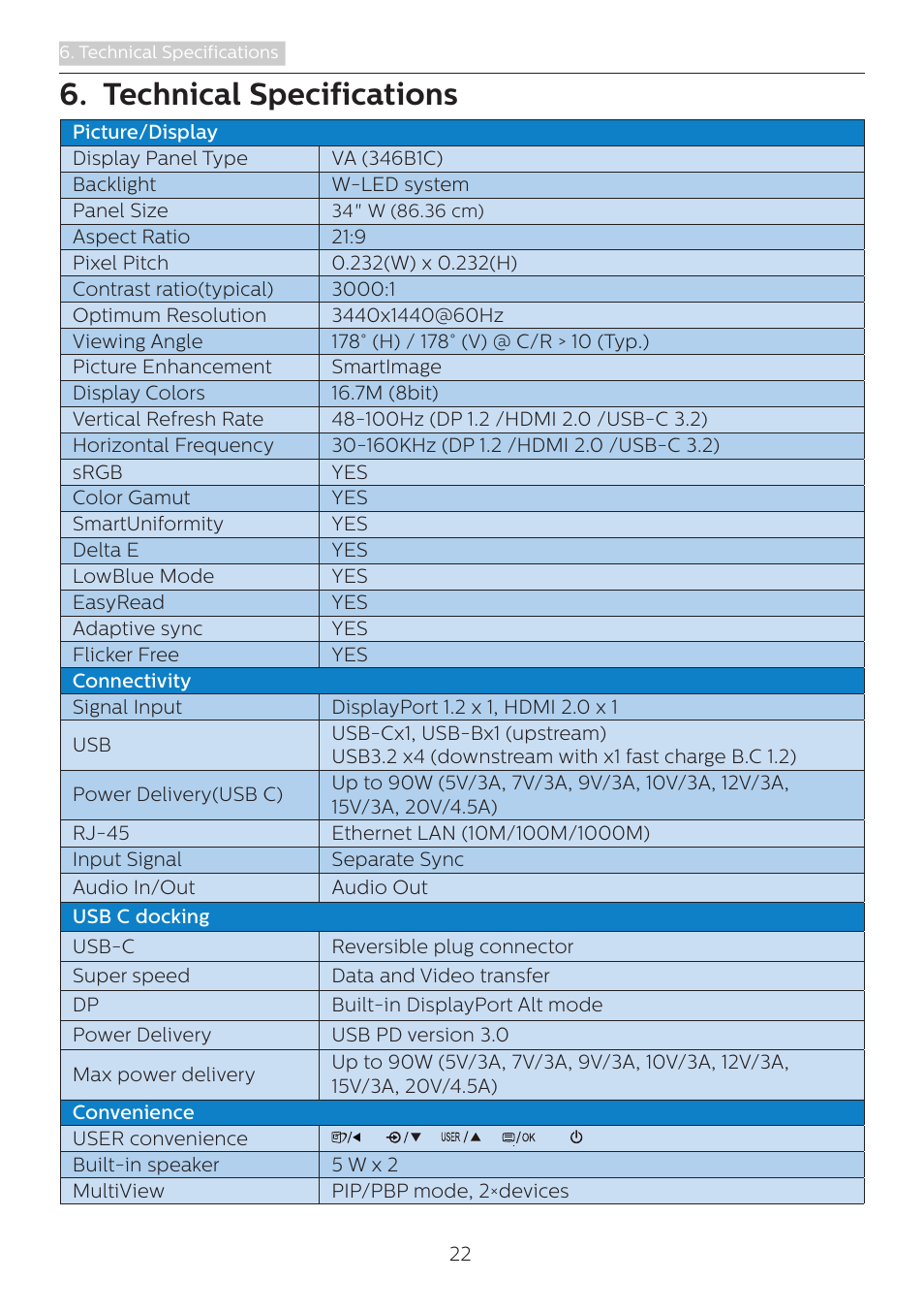 Technical specifications | Philips 346B1C 34" 21:9 Curved USB Type-C Docking LCD Monitor User Manual | Page 24 / 38