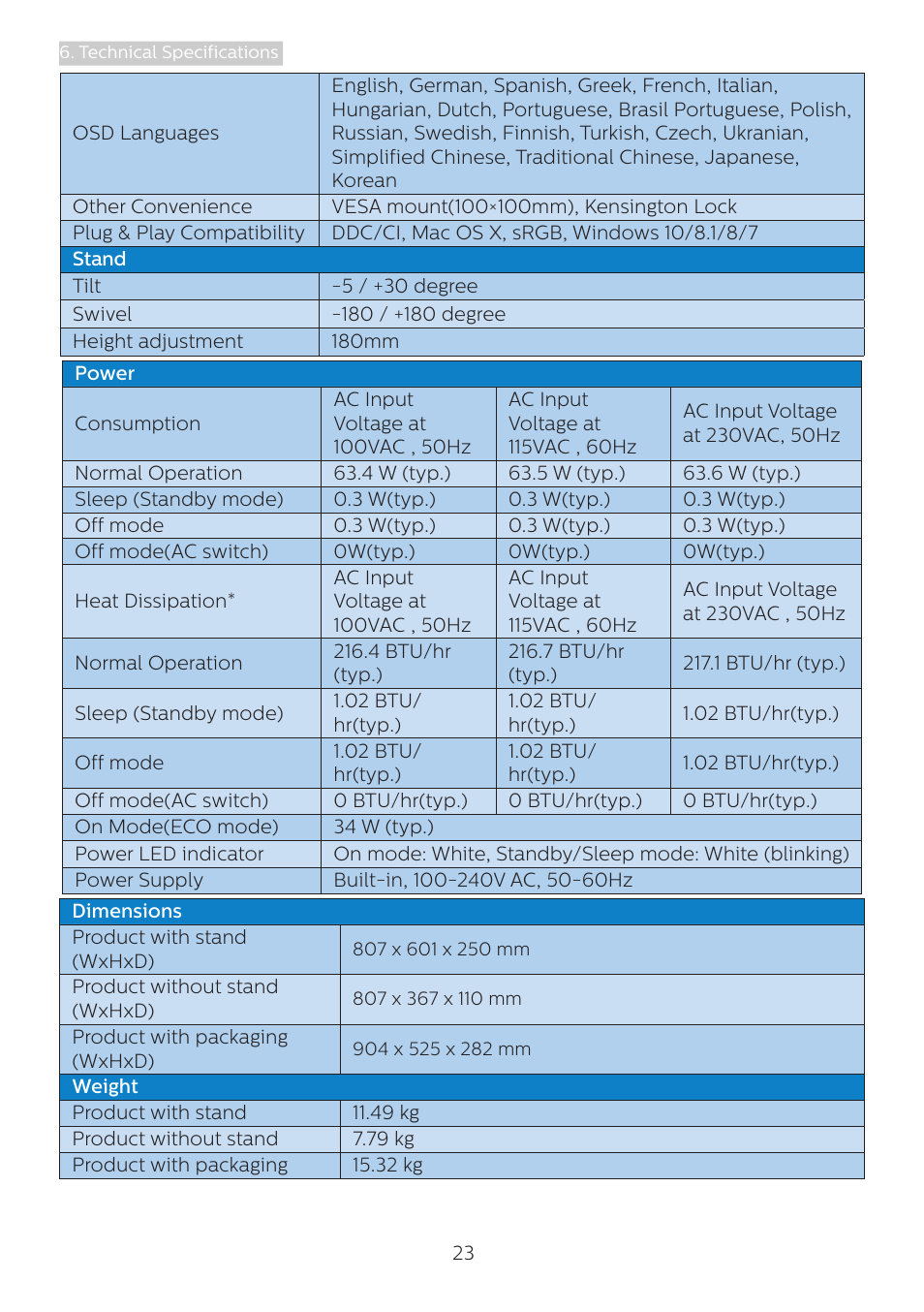 Philips 346B1C 34" 21:9 Curved USB Type-C Docking LCD Monitor User Manual | Page 25 / 38