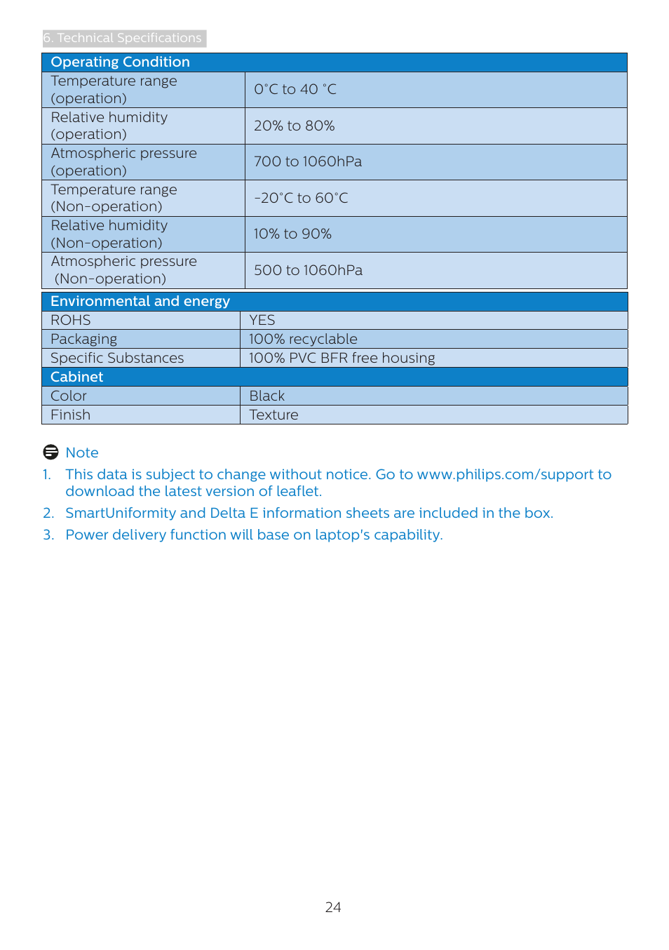 Philips 346B1C 34" 21:9 Curved USB Type-C Docking LCD Monitor User Manual | Page 26 / 38