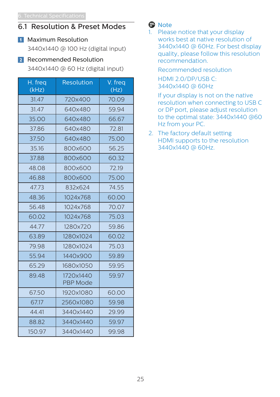 1 resolution & preset modes | Philips 346B1C 34" 21:9 Curved USB Type-C Docking LCD Monitor User Manual | Page 27 / 38