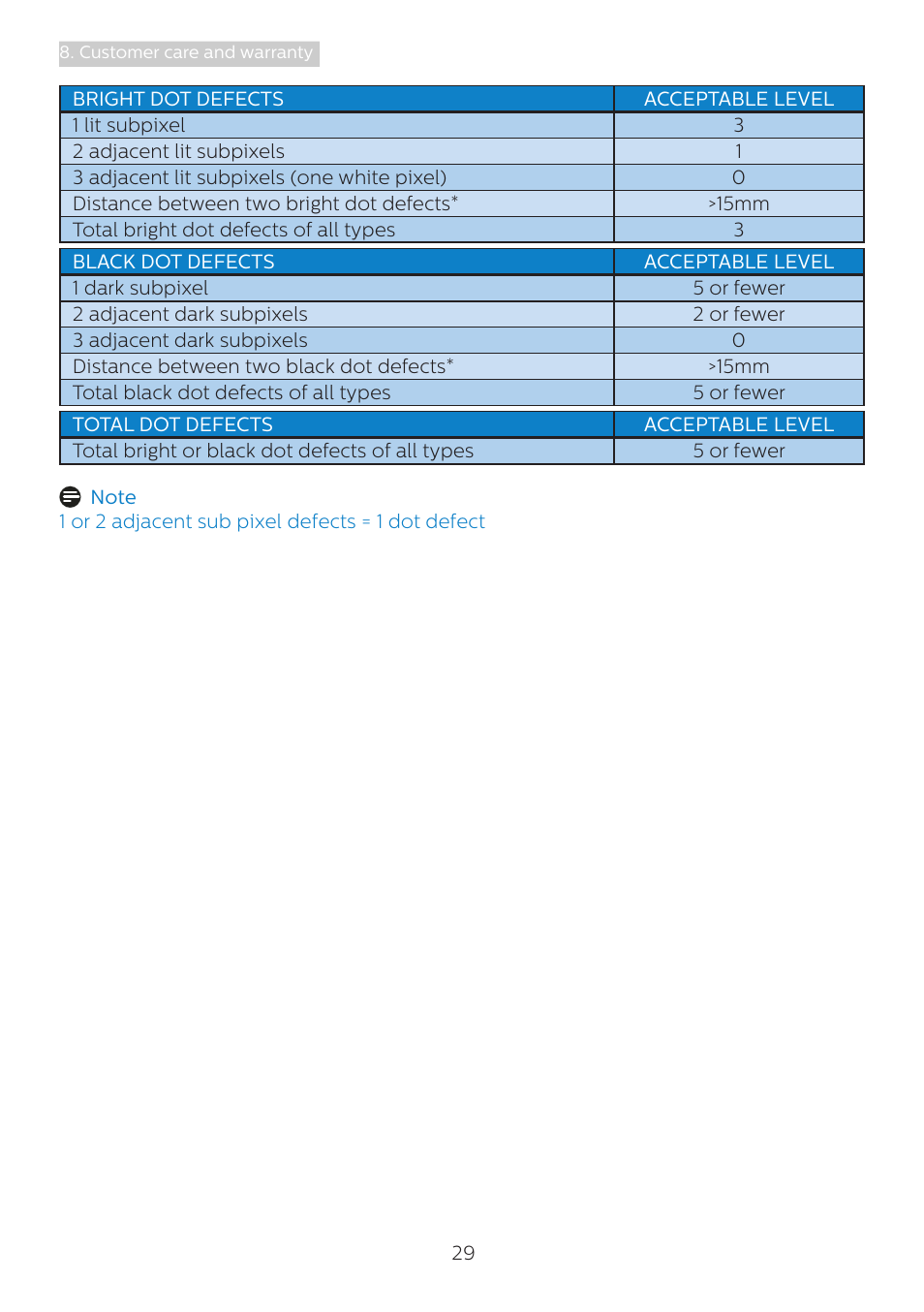 Philips 346B1C 34" 21:9 Curved USB Type-C Docking LCD Monitor User Manual | Page 31 / 38