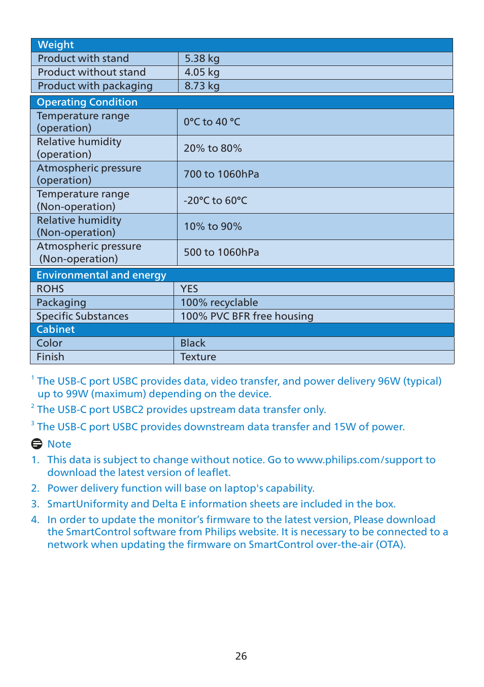 Philips 7000 Series 27" 4K HDR Monitor User Manual | Page 28 / 40