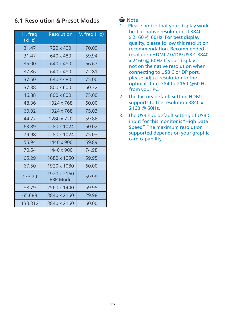 1 resolution & preset modes | Philips 7000 Series 27" 4K HDR Monitor User Manual | Page 29 / 40