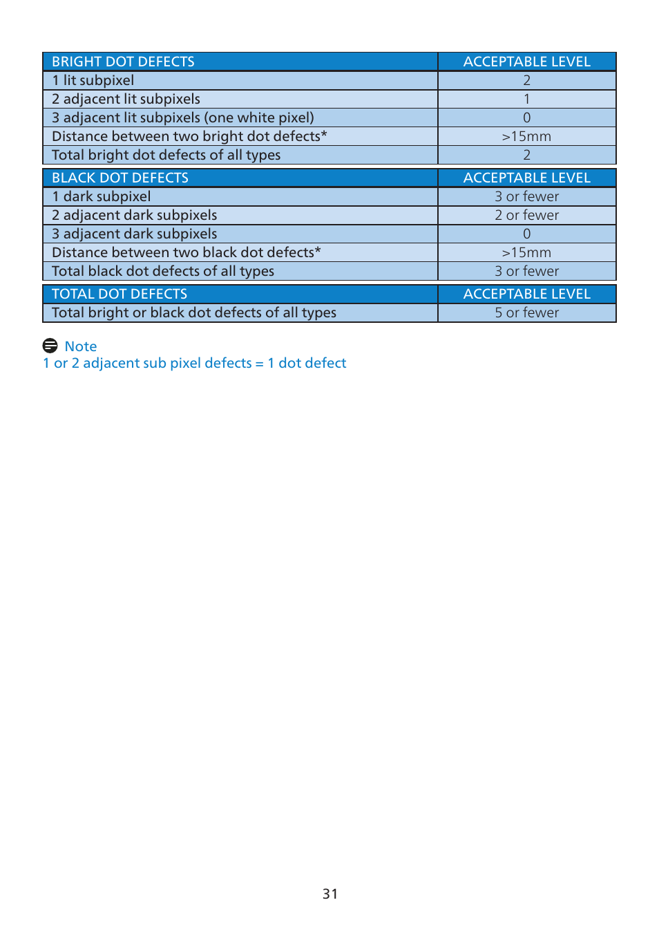 Philips 7000 Series 27" 4K HDR Monitor User Manual | Page 33 / 40