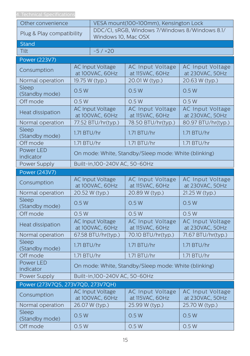 Philips 273V7QJAB 27" 16:9 IPS Monitor User Manual | Page 17 / 31