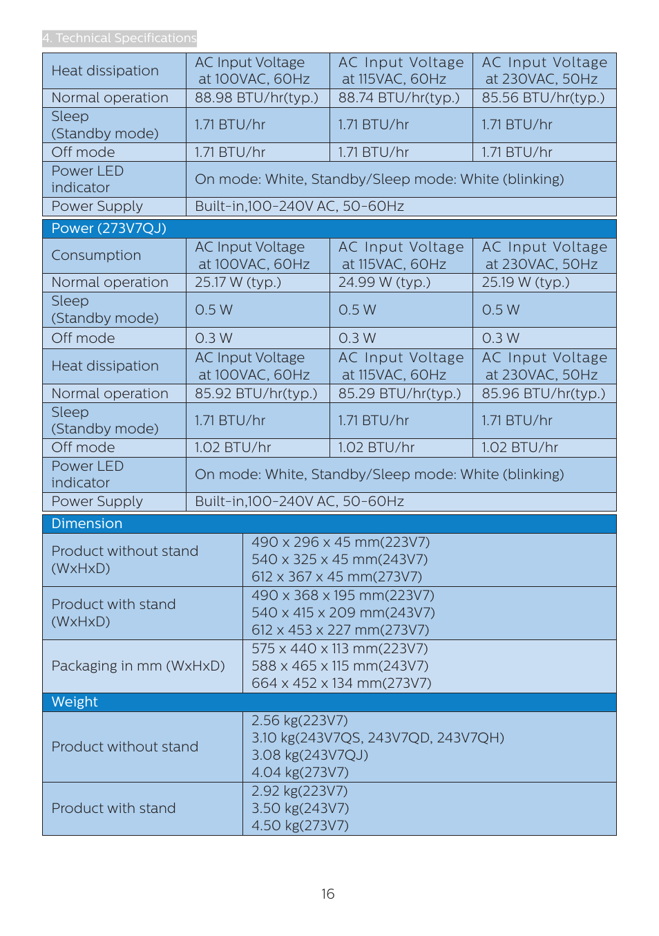 Philips 273V7QJAB 27" 16:9 IPS Monitor User Manual | Page 18 / 31