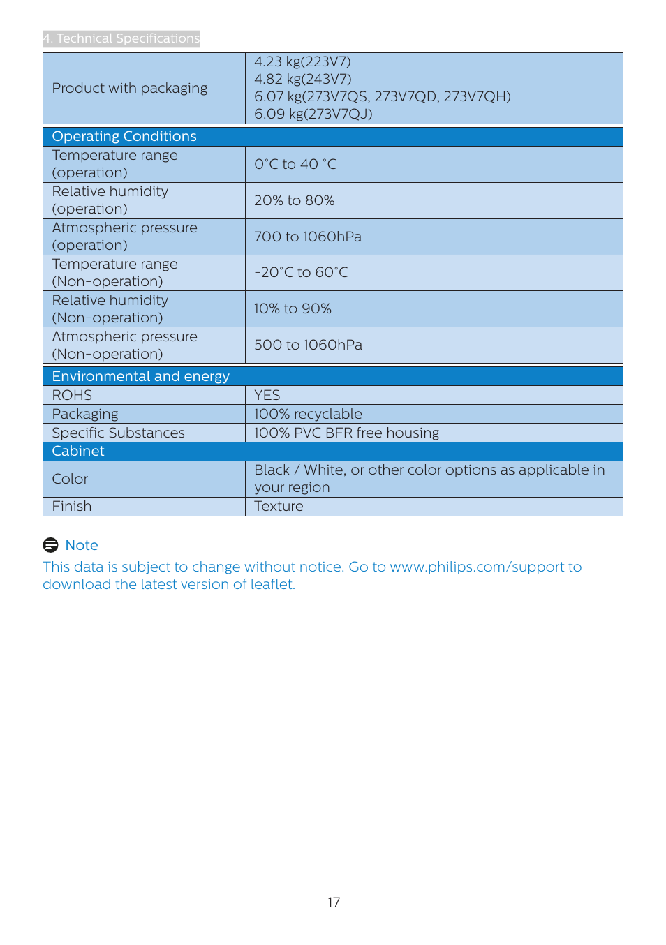 Philips 273V7QJAB 27" 16:9 IPS Monitor User Manual | Page 19 / 31