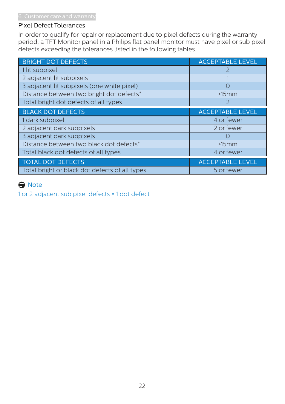 Philips 273V7QJAB 27" 16:9 IPS Monitor User Manual | Page 24 / 31