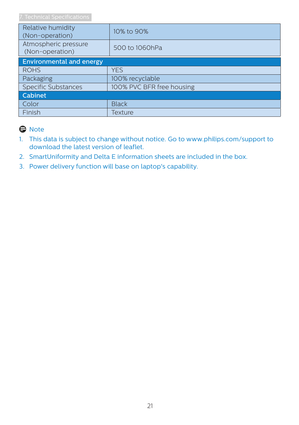 Philips 328B1 31.5" 4K Monitor User Manual | Page 23 / 35