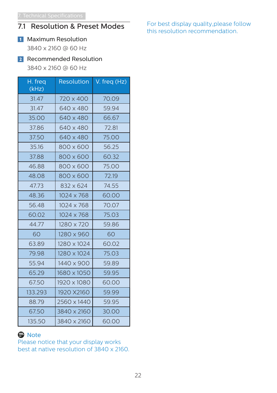 1 resolution & preset modes | Philips 328B1 31.5" 4K Monitor User Manual | Page 24 / 35