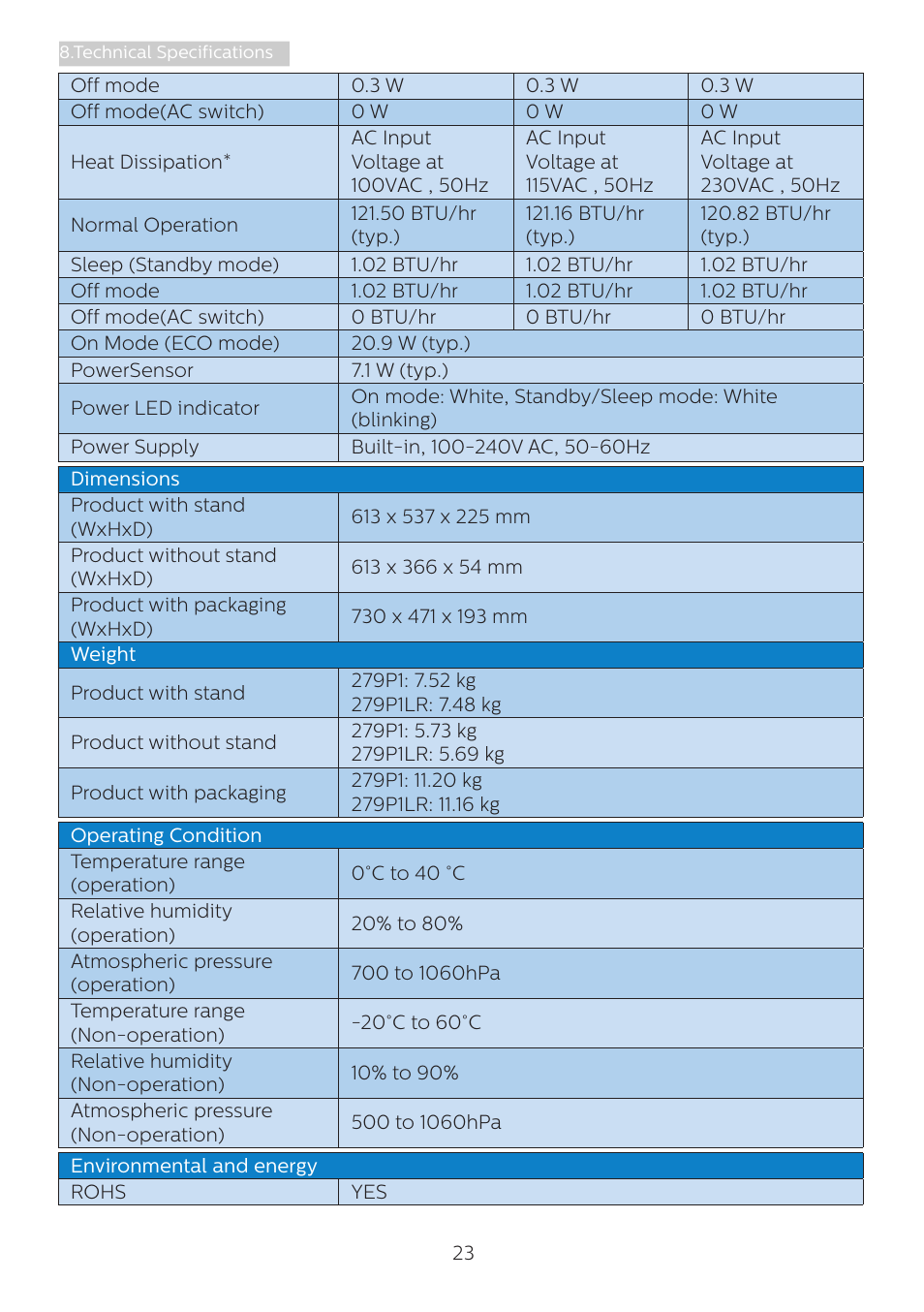 Philips 279P1 27" 4K Monitor with USB Type-C Docking User Manual | Page 25 / 37