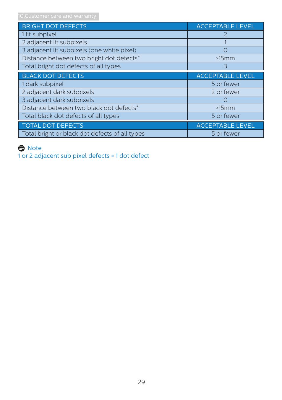 Philips 279P1 27" 4K Monitor with USB Type-C Docking User Manual | Page 31 / 37