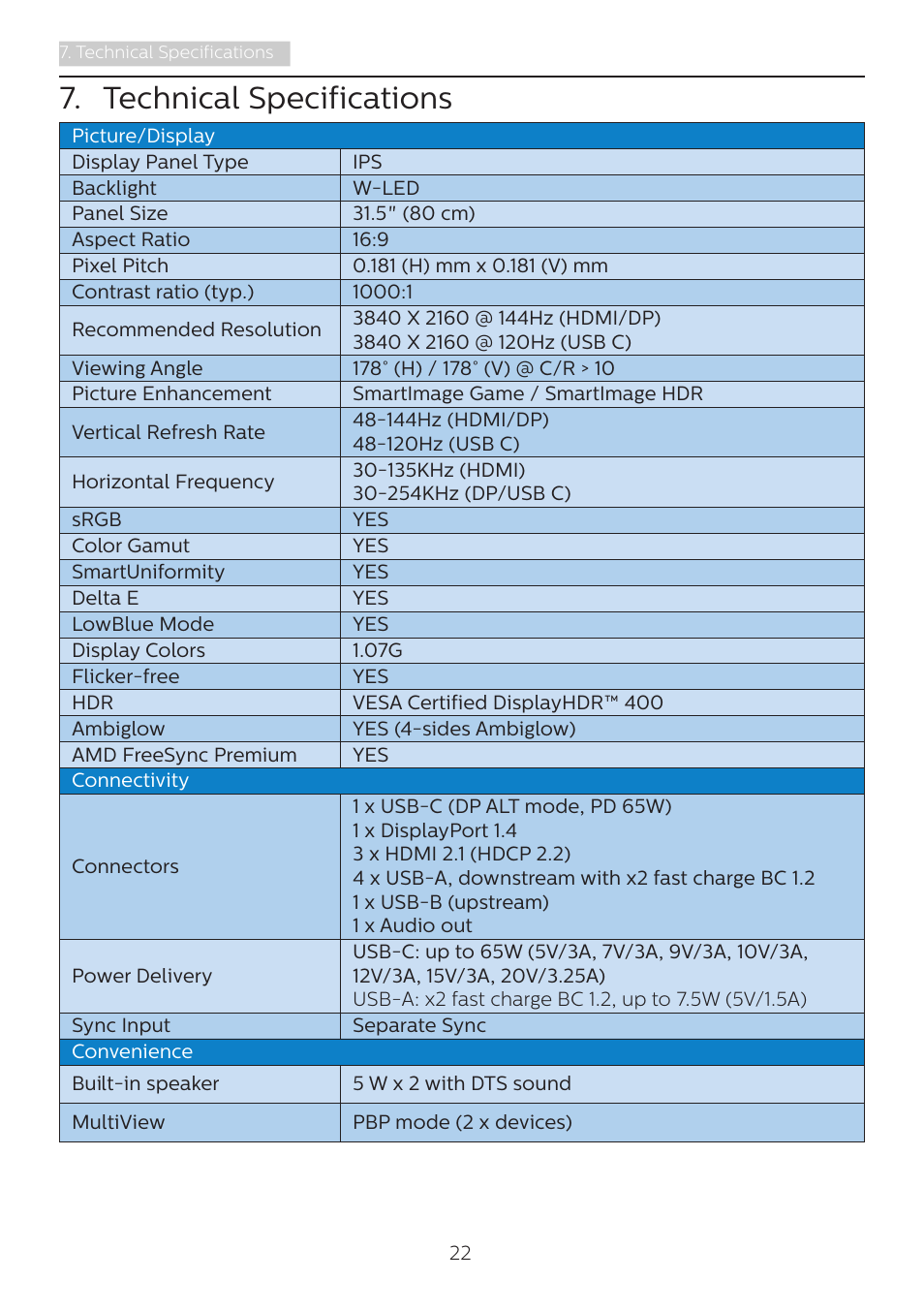 Technical specifications | Philips Momentum 31.5" 4K HDR 144 Hz Gaming Monitor User Manual | Page 24 / 38